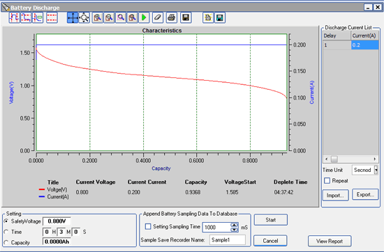 Amazon Basics AAA alkaline discharge curve at 200 mA