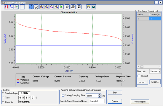 Harbor Freight AAA alkaline discharge curve at 200 mA