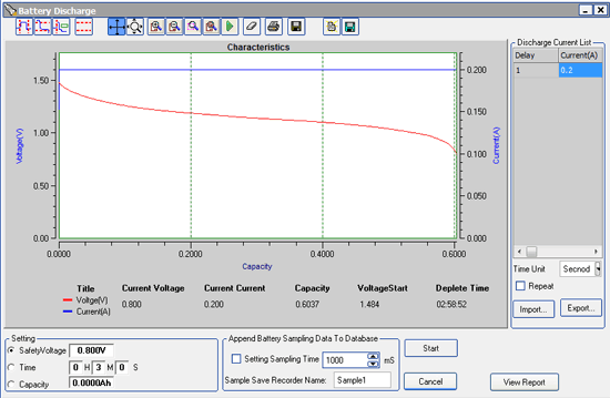 Rayovac AAA alkaline discharge curve at 200 mA