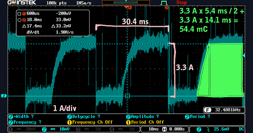 Current consumption by the MG Midget ignition system at 1000 RPM 