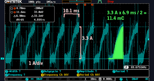 Current consumption at 3000 RPM