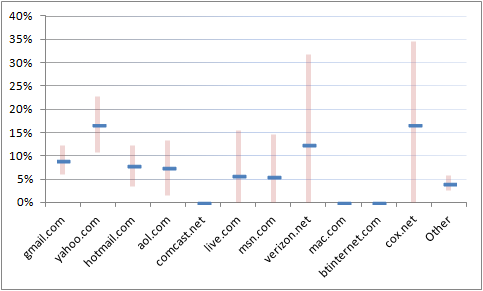 That's enough data to recover the underlying numbers. Or is it?